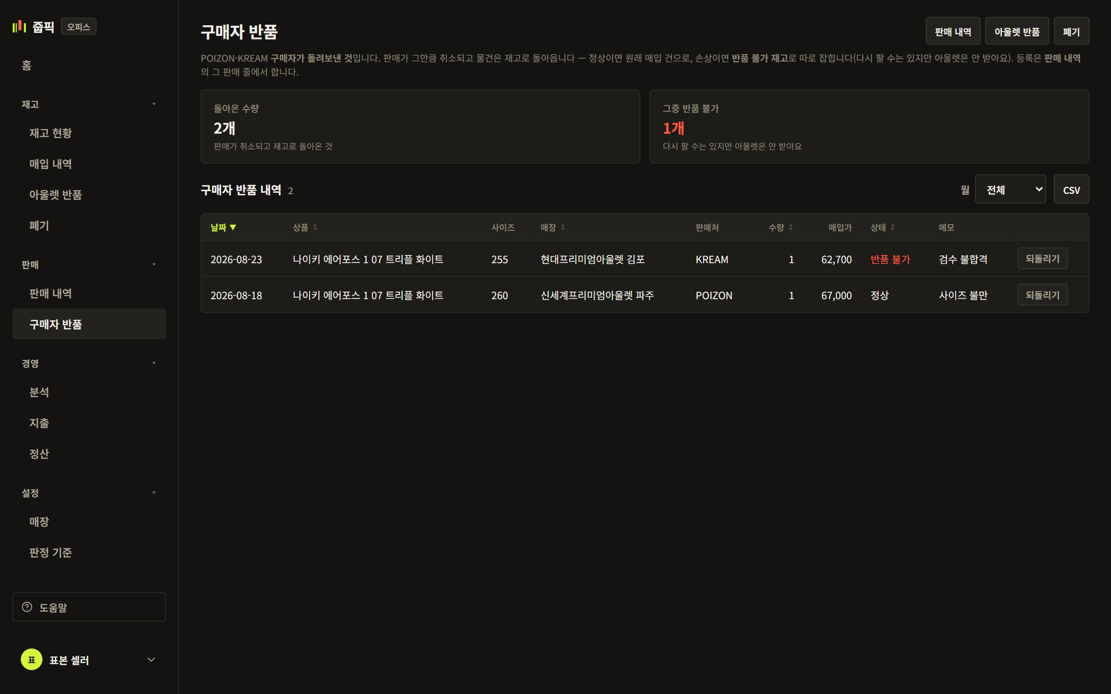 반품은 세 갈래 — 구매자 반품·아울렛 반품·폐기